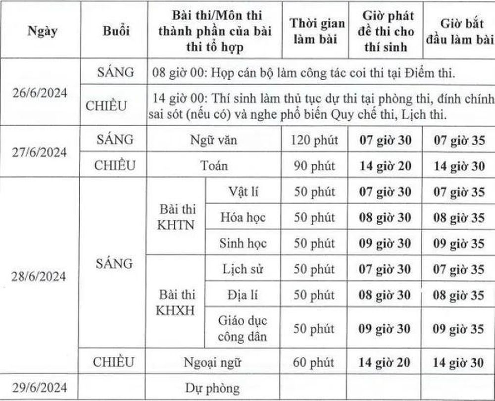 Kỳ thi tốt nghiệp THPT năm 2024: số lượng thí sinh đăng ký bài thi Khoa học xã hội tăng “áp đảo”