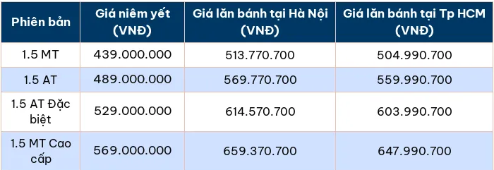 Cập nhật bảng giá lăn bánh Hyundai Accent 2024