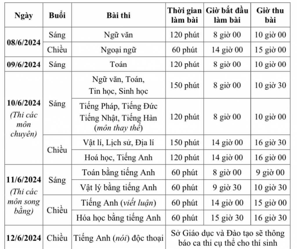 Hướng dẫn cán bộ coi thi cách nhận diện và ngăn chặn việc thí sinh sử dụng thiết bị công nghệ cao để gian lận