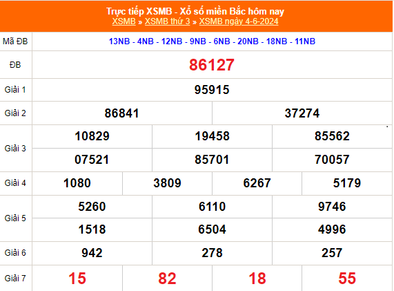 Kết quả xổ số miền Bắc hôm nay 5/6/2024 - XSMB 5/6/2024 - XSMB