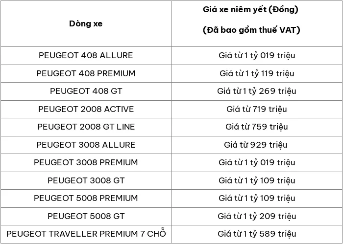 Cập nhật bảng giá ô tô Peugeot mới nhất tháng 6/2024