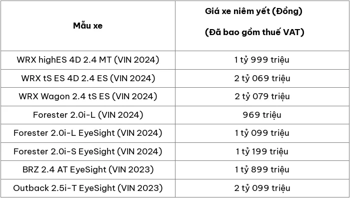 Cập nhật bảng giá ô tô Subaru mới nhất tháng 6/2024