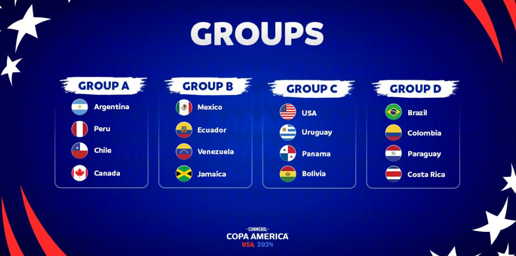 Cập nhật lịch thi đấu Copa America 2024 mới nhất