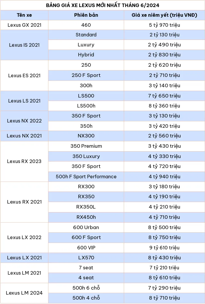 Cập nhật bảng giá ô tô Lexus mới nhất tháng 6/2024