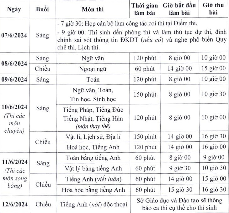 Hà Nội: sáng 7/6, gần 106.000 thí sinh làm thủ tục thi vào lớp 10