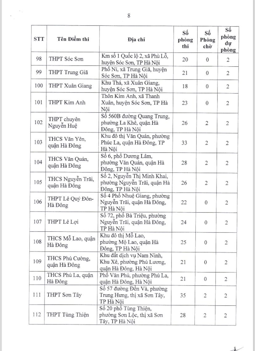 196 điểm thi tốt nghiệp THPT 2024 tại Hà Nội