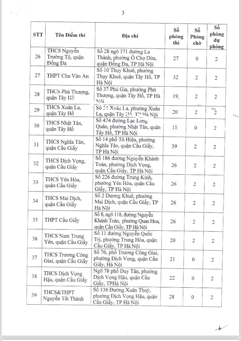 196 điểm thi tốt nghiệp THPT 2024 tại Hà Nội