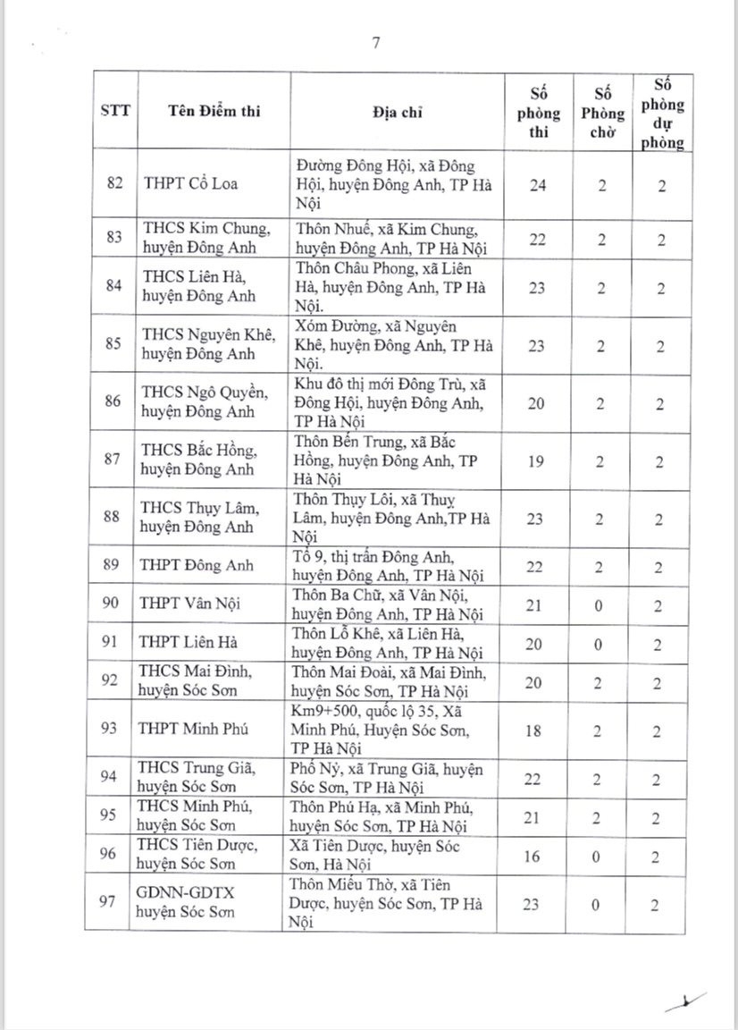196 điểm thi tốt nghiệp THPT 2024 tại Hà Nội