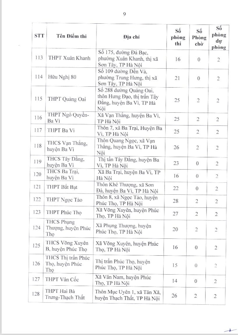 196 điểm thi tốt nghiệp THPT 2024 tại Hà Nội