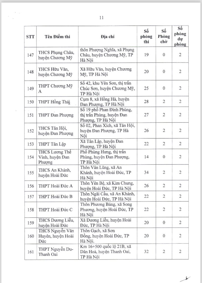 196 điểm thi tốt nghiệp THPT 2024 tại Hà Nội