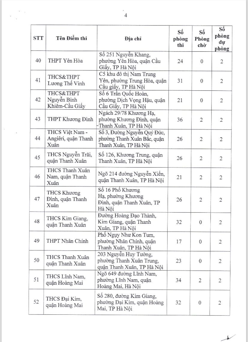 196 điểm thi tốt nghiệp THPT 2024 tại Hà Nội