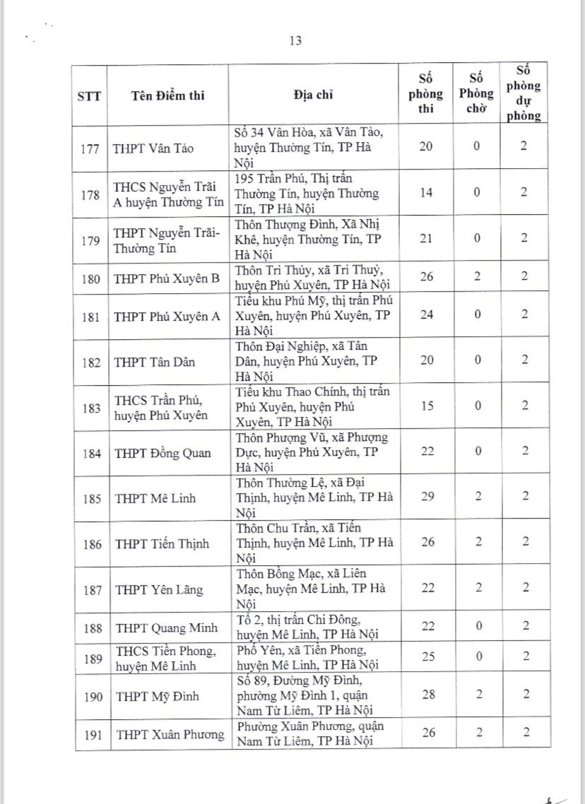 196 điểm thi tốt nghiệp THPT 2024 tại Hà Nội