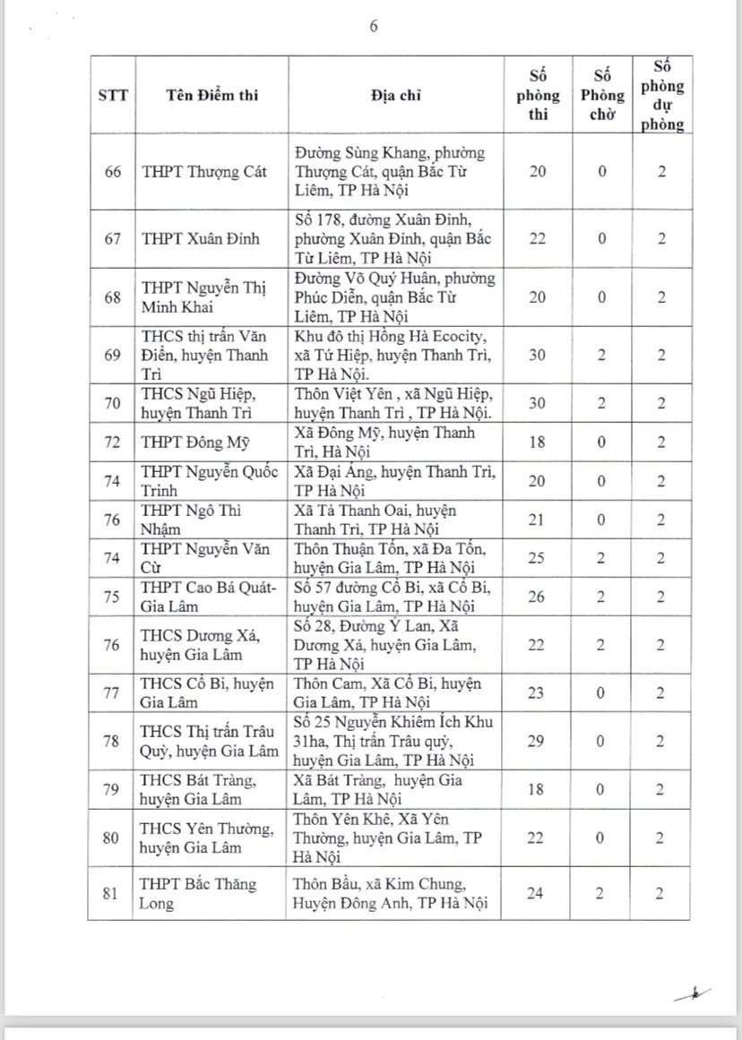 196 điểm thi tốt nghiệp THPT 2024 tại Hà Nội