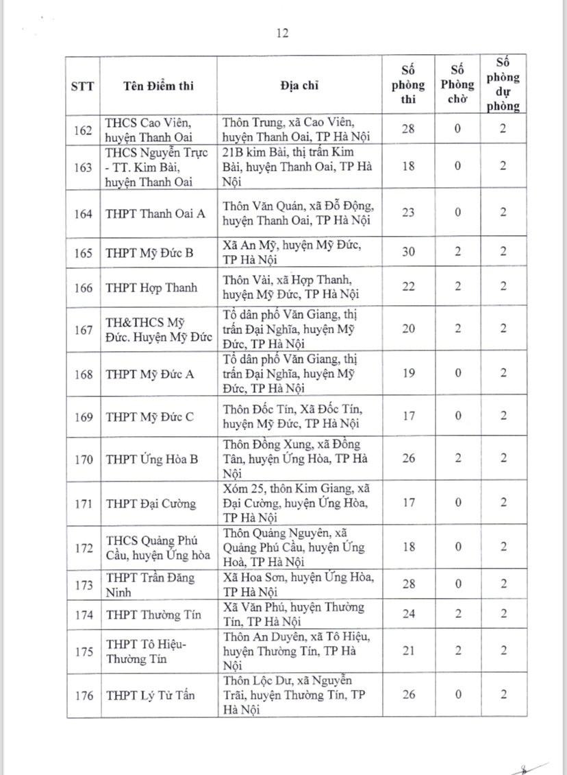 196 điểm thi tốt nghiệp THPT 2024 tại Hà Nội