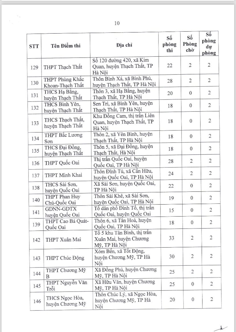 196 điểm thi tốt nghiệp THPT 2024 tại Hà Nội
