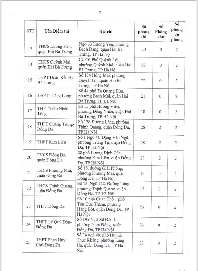 196 điểm thi tốt nghiệp THPT 2024 tại Hà Nội