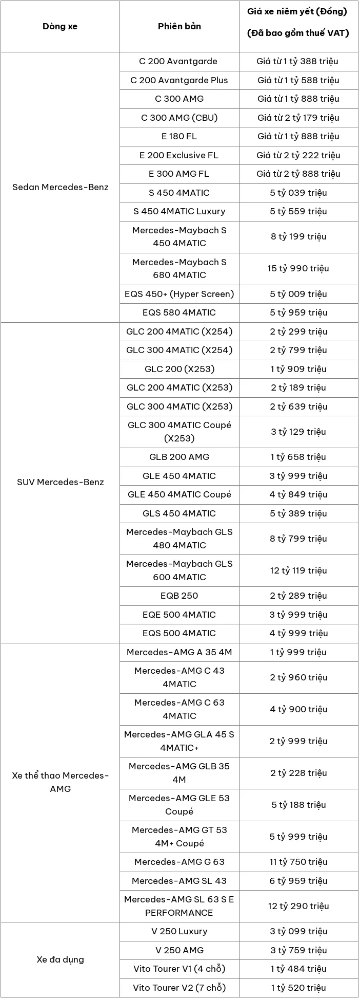 Cập nhật bảng giá ô tô Mercedes mới nhất tháng 6/2024