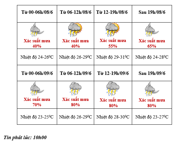 Dự báo thời tiết phục vụ kỳ thi vào lớp 10 tại Hà Nội trong hai ngày 8-9/6