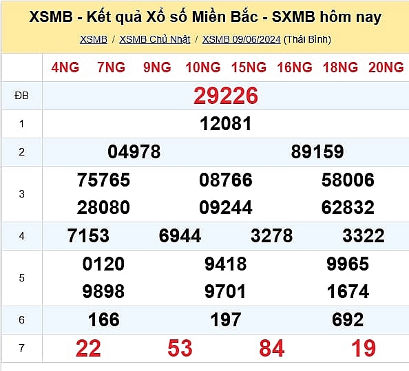 Kết quả xổ số miền Bắc hôm nay 10/6/2024 - XSMB 10/6/2024 - XSMB