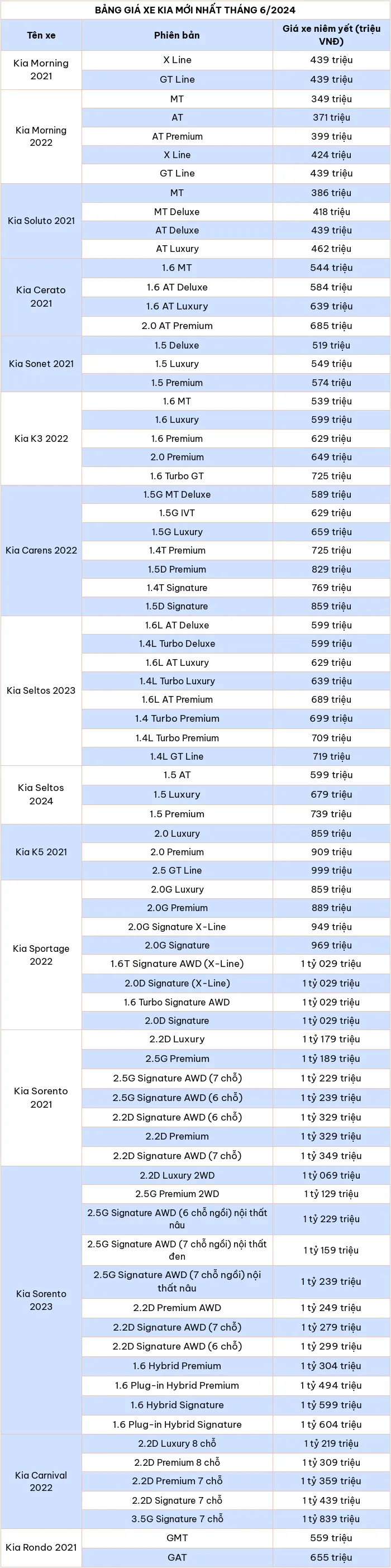 Cập nhật bảng giá ô tô Kia mới nhất tháng 6/2024
