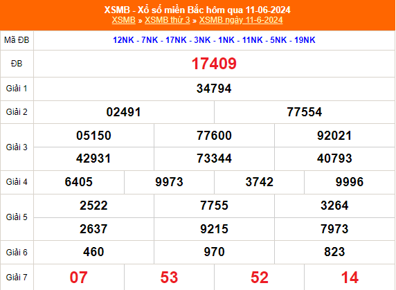 Kết quả xổ số miền Bắc hôm nay 12/6/2024 - XSMB 12/6/2024 - XSMB