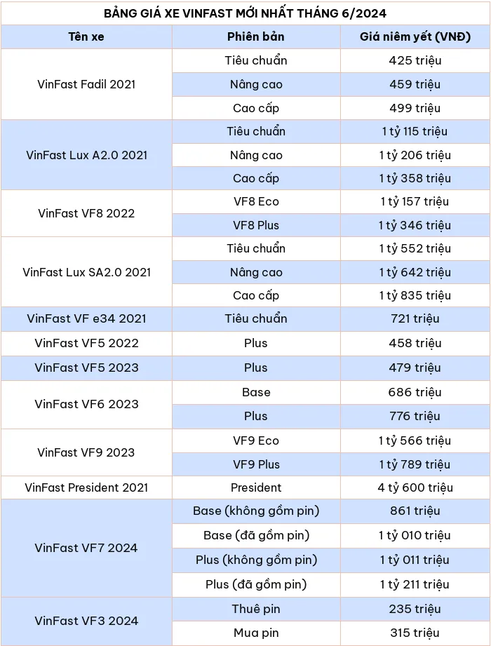 Cập nhật bảng giá ô tô VinFast mới nhất tháng 6/2024