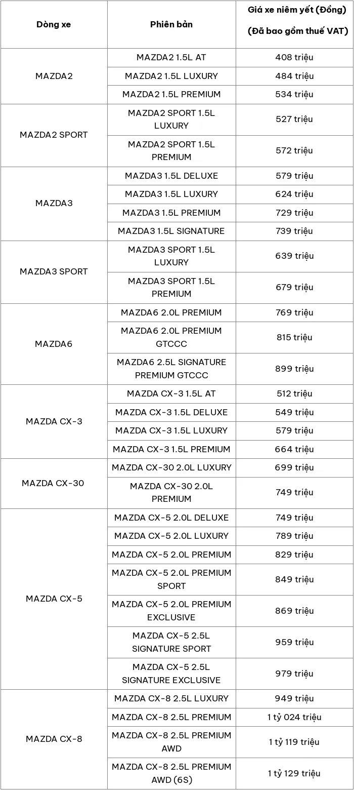 Cập nhật bảng giá ô tô Mazda mới nhất tháng 6/2024