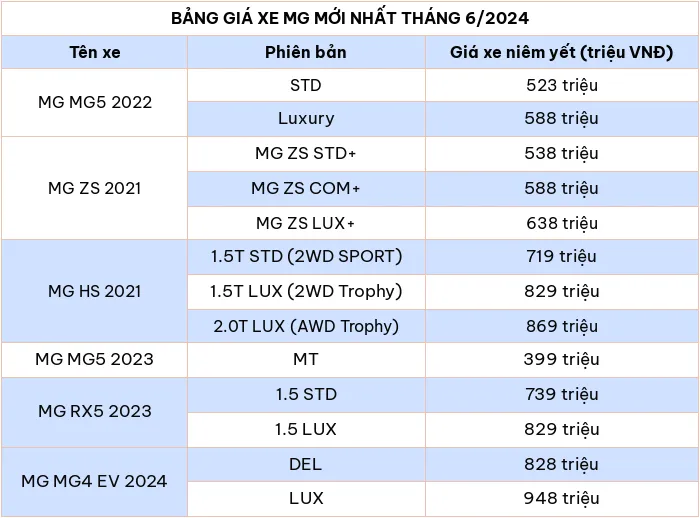 Cập nhật bảng giá ô tô MG mới nhất tháng 6/2024