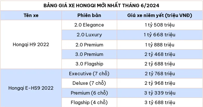 Cập nhật bảng giá ô tô Hongqi mới nhất tháng 6/2024