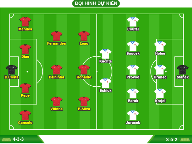 Nhận định Bồ Đào Nha vs CH Séc: chờ đợi Ronaldo phá hàng loạt kỷ lục