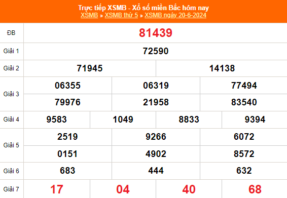 Kết quả xổ số miền Bắc hôm nay 21/6/2024 - XSMB 21/6/2024 - XSMB