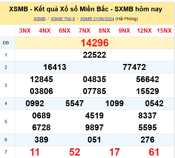 Kết quả xổ số miền Bắc hôm nay 21/6/2024 - XSMB 21/6/2024 - XSMB