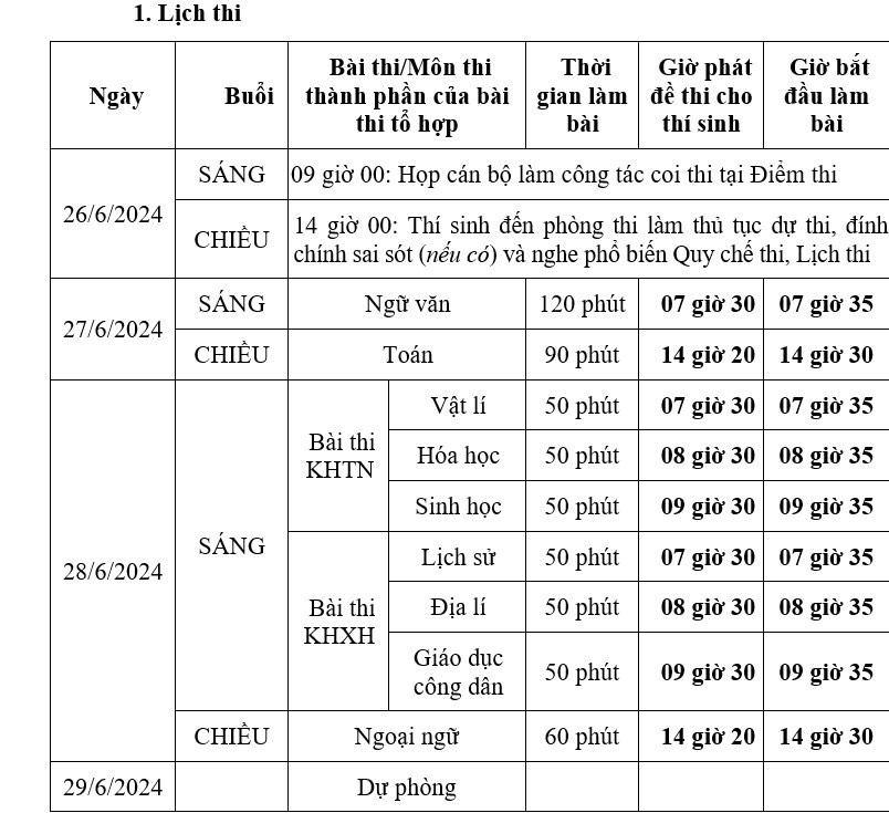 99,46% tổng số thí sinh Hà Nội làm thủ tục dự thi tốt nghiệp THPT