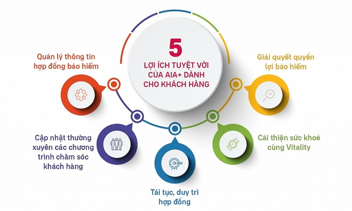 AIA Việt Nam được vinh danh Doanh nghiệp sáng tạo và kinh doanh hiệu quả