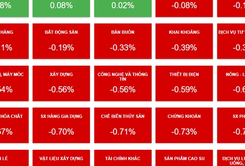 Thị trường chứng khoán 28/6: phe bán giành chiến thắng, VN-Index giảm hơn 13 điểm