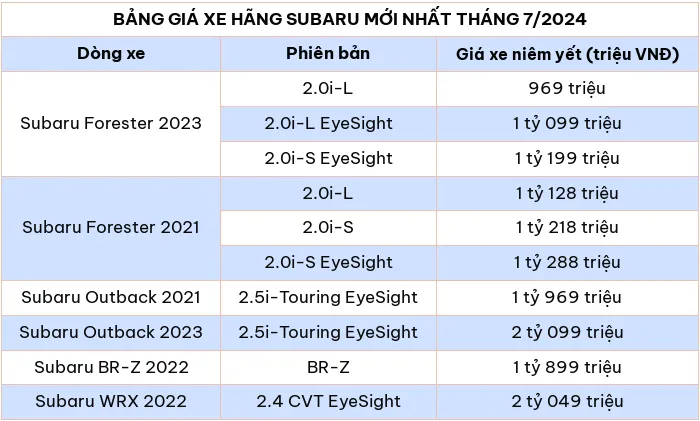 Cập nhật bảng giá ô tô Subaru mới nhất tháng 7/2024