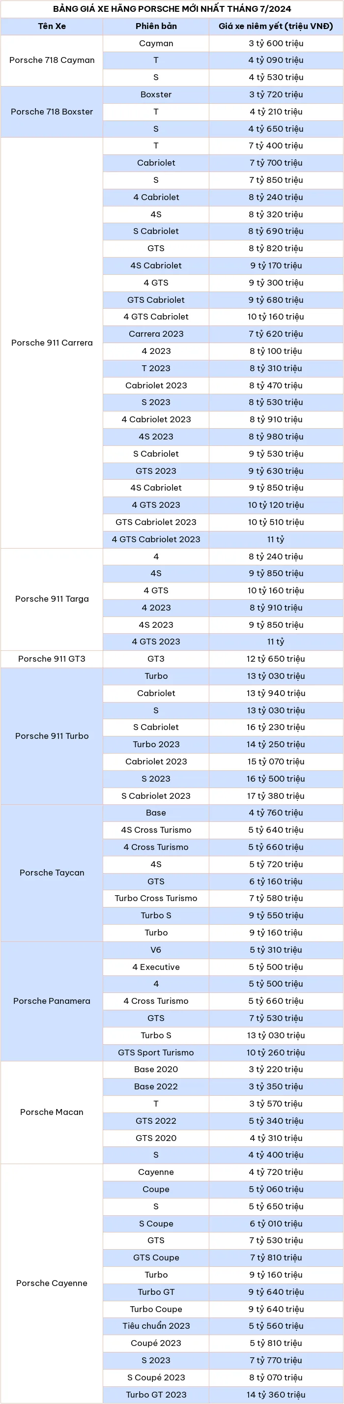 Cập nhật bảng giá ô tô Porsche mới nhất tháng 7/2024