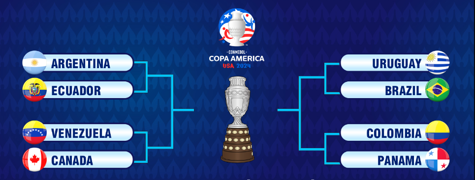 Tứ kết Copa America 2024: thử thách cực đại cho Brazil
