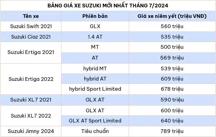 Cập nhật bảng giá ô tô Suzuki mới nhất tháng 7/2024