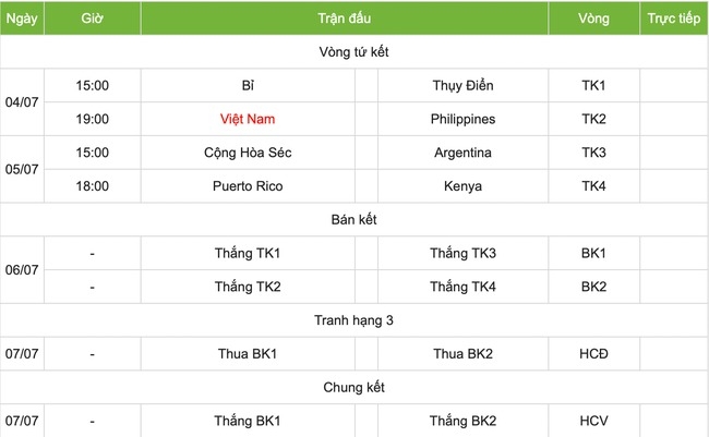 Lịch thi đấu của đội tuyển bóng chuyền nữ Việt Nam tại FIVB Challenger Cup 2024