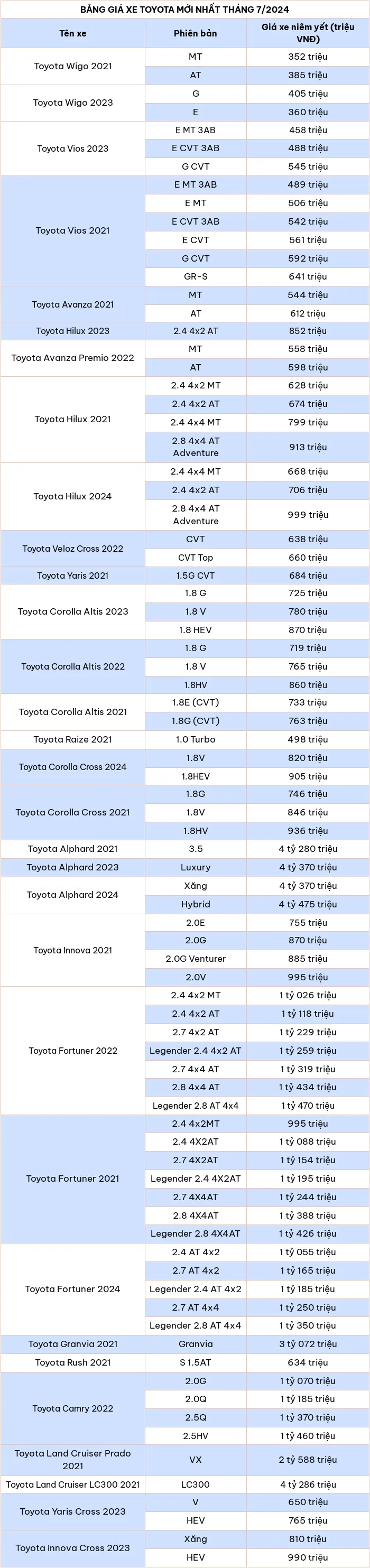 Bảng giá xe ô tô Toyota mới nhất tháng 7/2024