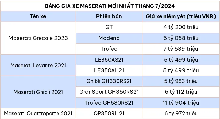 Bảng giá xe ô tô hãng Maserati mới nhất tháng 7/2024