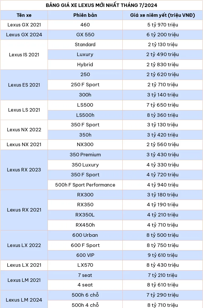 Bảng giá xe ô tô hãng Lexus mới nhất tháng 7/2024