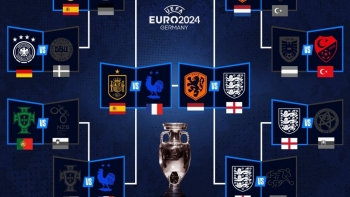 Lịch thi đấu bán kết EURO 2024: những màn so tài đỉnh cao