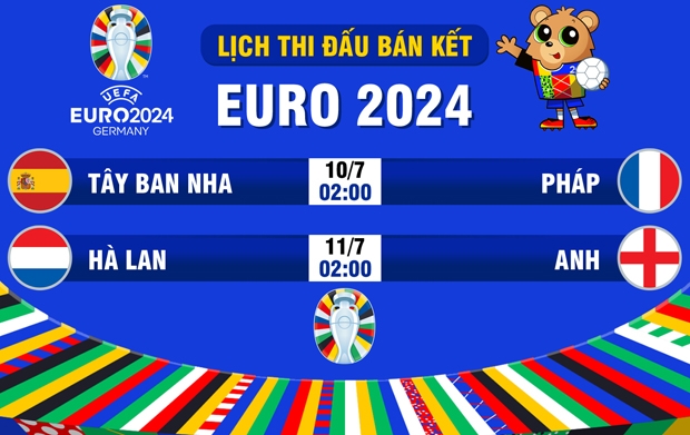 Lịch thi đấu bán kết EURO 2024: những màn so tài đỉnh cao