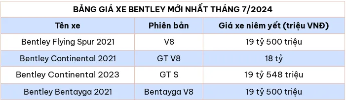 Bảng giá xe ô tô hãng Bentley mới nhất tháng 7/2024