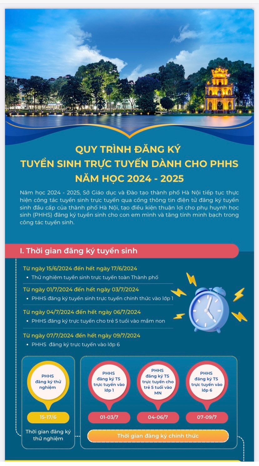 Phụ huynh Hà Nội đăng ký tuyển sinh lớp 6 từ hôm nay đến hết ngày 9/7