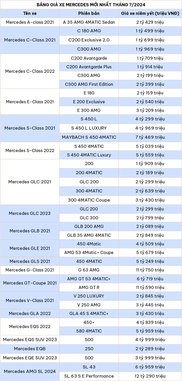 Bảng giá xe ô tô hãng Mercedes mới nhất tháng 7/2024