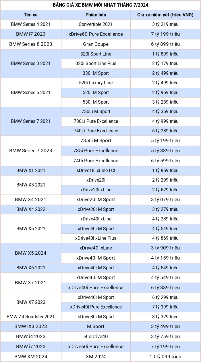 Bảng giá xe ô tô hãng BMW mới nhất tháng 7/2024