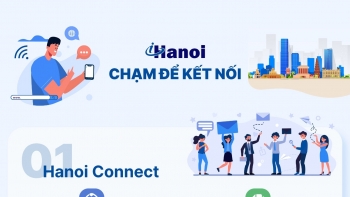 iHanoi - ứng dụng tương tác trực tuyến giữa người dân, doanh nghiệp với chính quyền